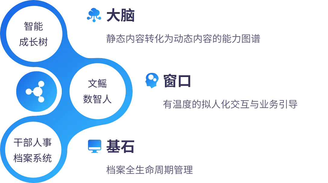 文鳐AI应用场景