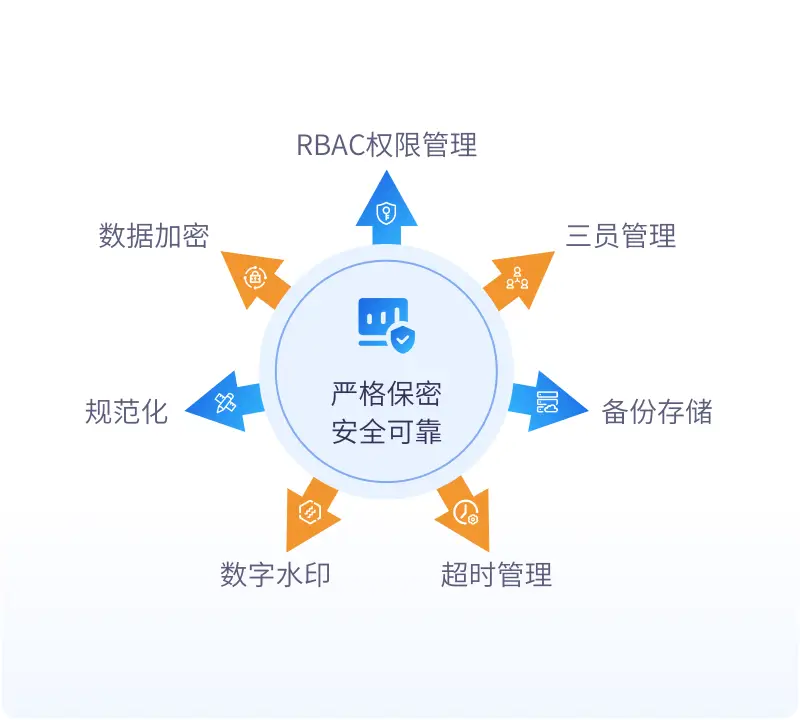 保护数据安全
