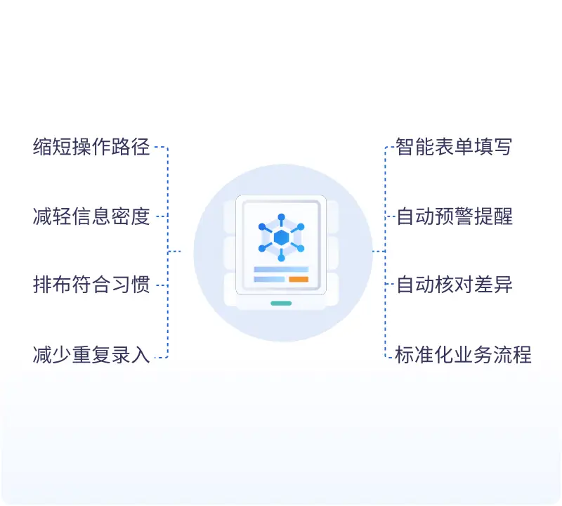 提升业务质效