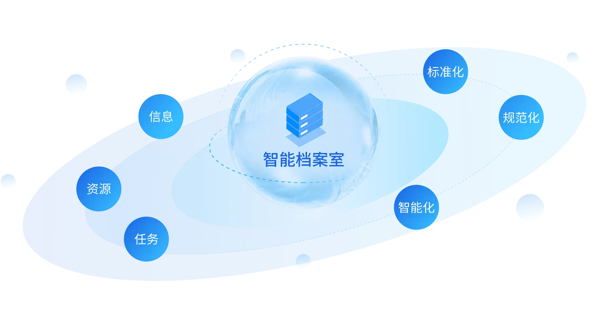 智能档案室核心能力